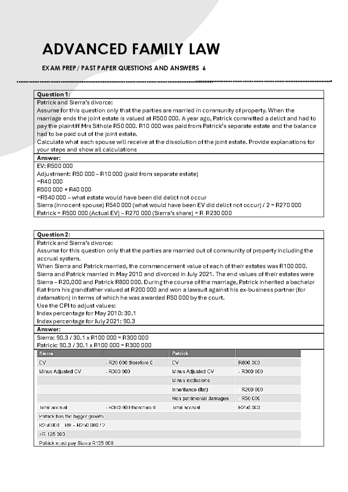 PAST Paper Print ADFL ADVANCED FAMILY LAW EXAM PREP PAST PAPER 
