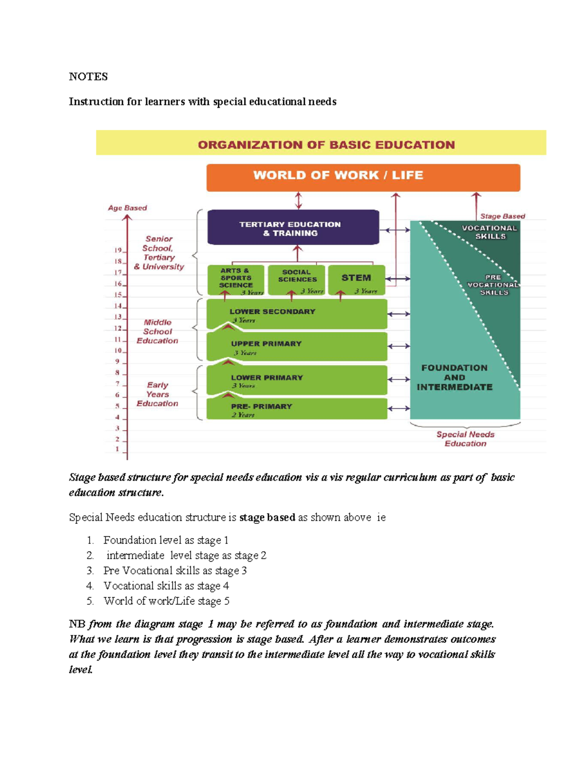 2 Notes 121432 - NOTES Instruction for learners with special ...