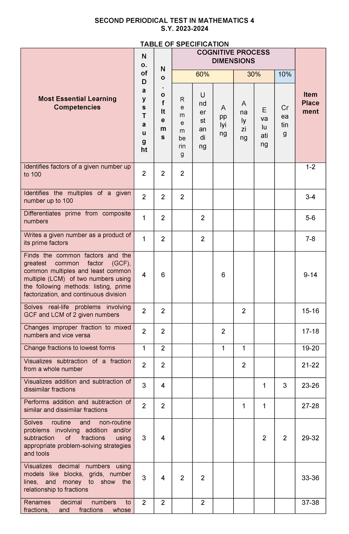 MATH 4 2ND Periodical Test - SECOND PERIODICAL TEST IN MATHEMATICS 4 S ...