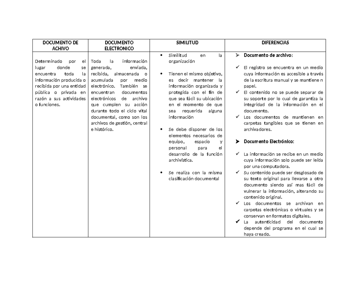 paralelo-documento-de-achivo-documento-electronico-similitud