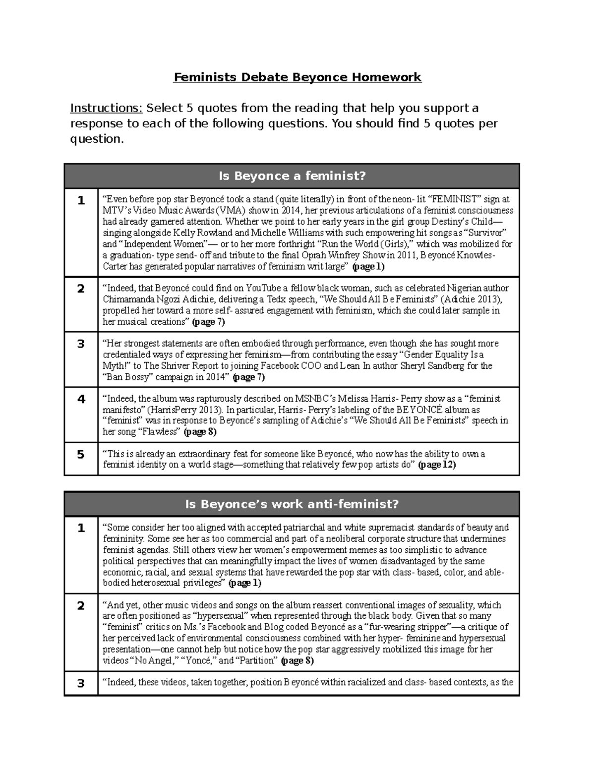 Feminists Debate Beyonce Homework - Feminists Debate Beyonce Homework ...