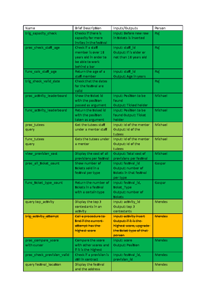 Database Skeleton - Tables Attribute Key Datatype Constraints Defaults ...