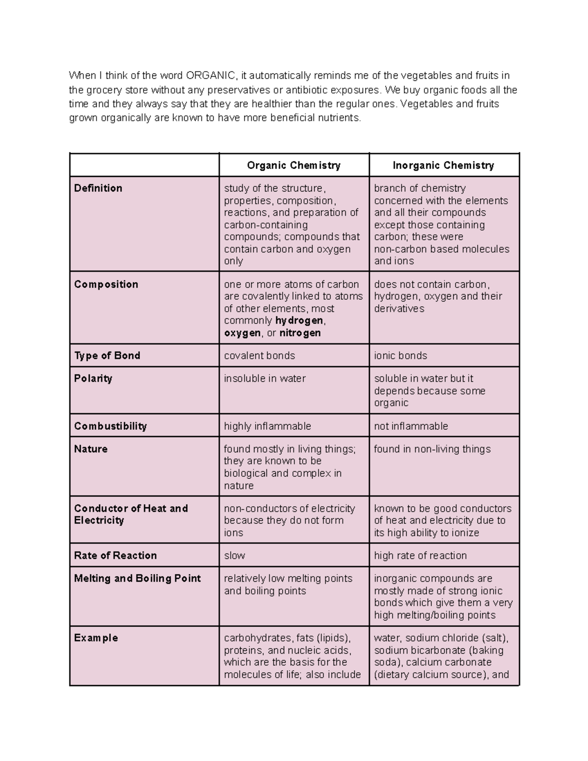 Org chem activity 1 - Organic Chemistry - When I think of the word ...