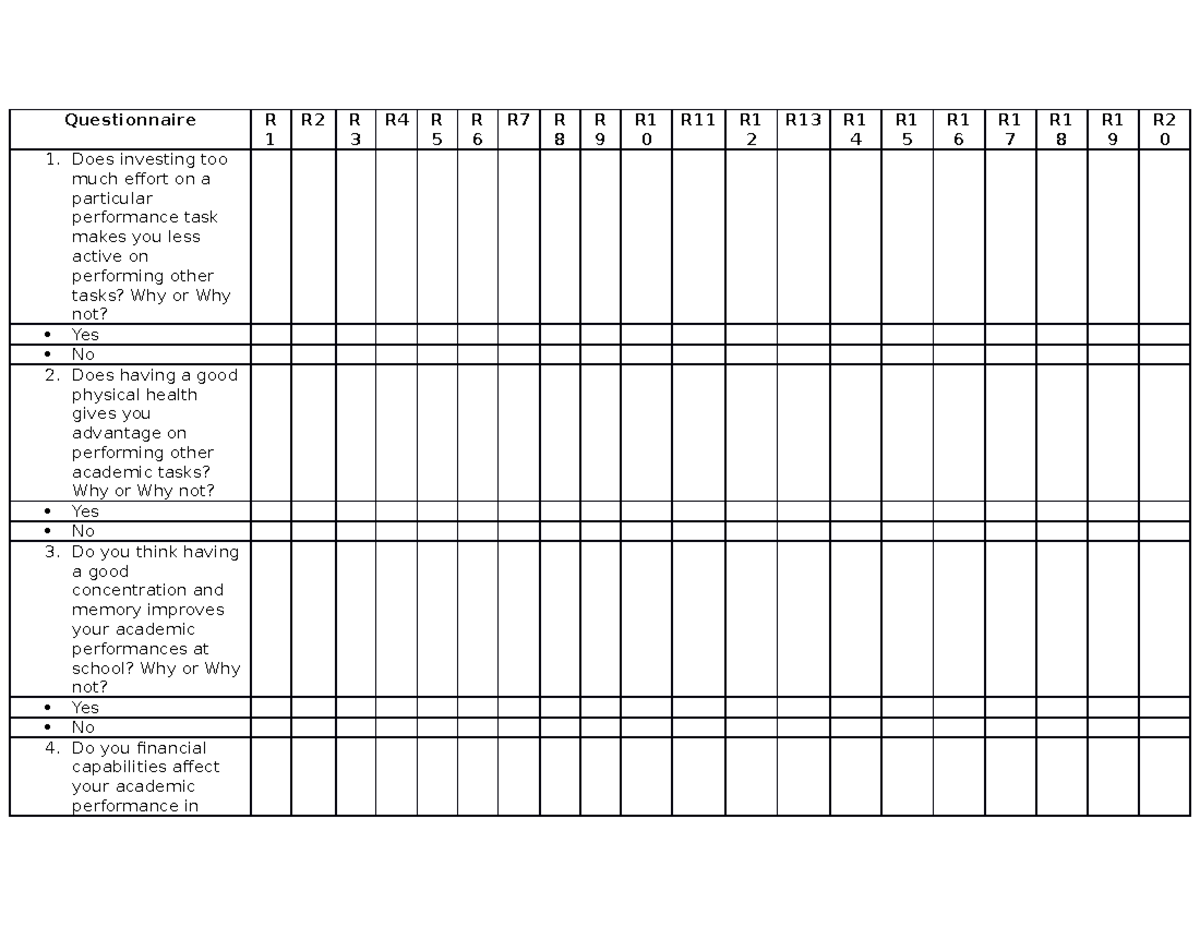 Tabulation final - Questionnaire R 1 R2 R 3 R4 R 5 R 6 R7 R 8 R 9 R 0 ...