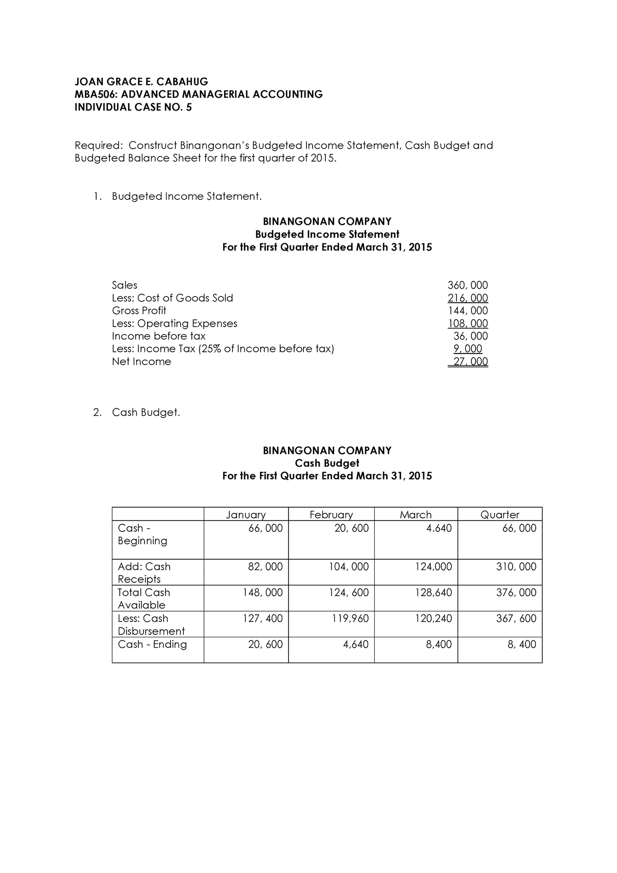 INDV CASE 5 master budget - JOAN GRACE E. CABAHUG MBA506: ADVANCED ...