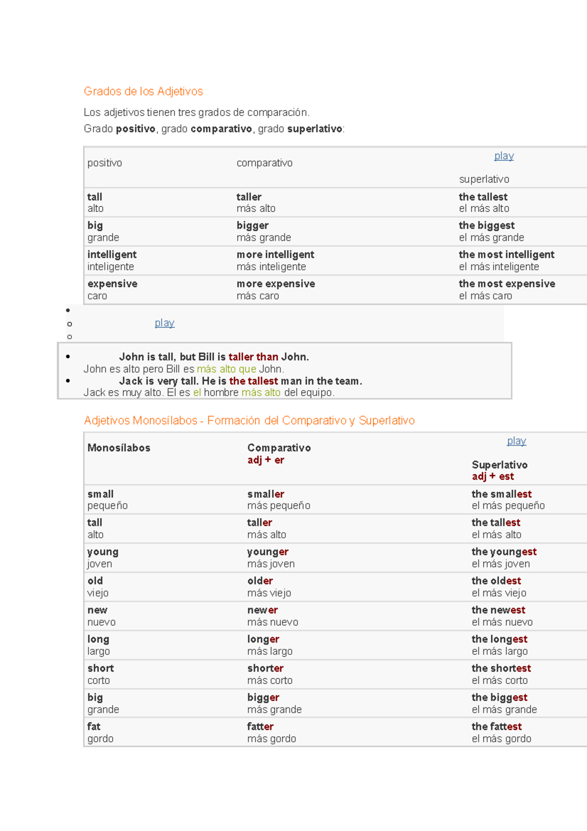 Lista De Ejemplos Grados De Los Adjetivos Los Adjetivos Tienen Tres Grados De Comparaci N