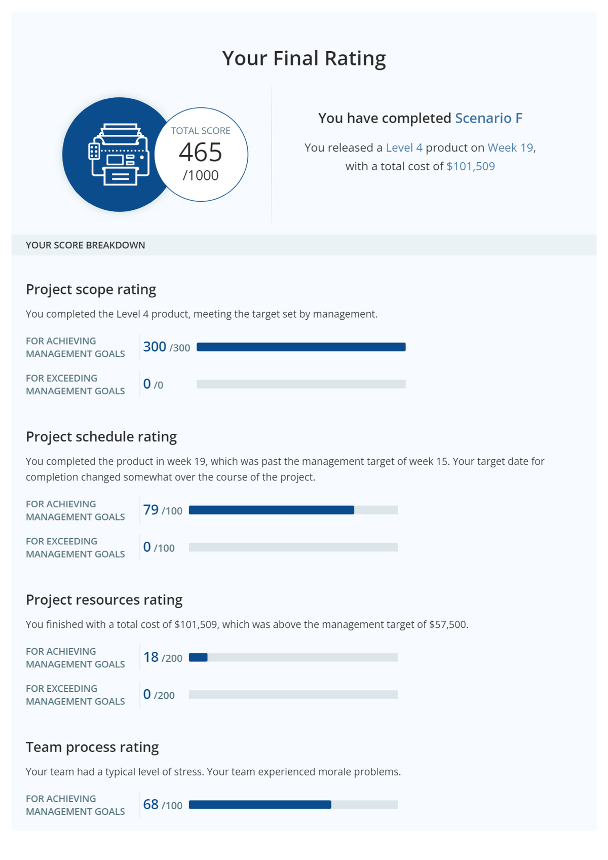 F5 - HBSP simulation - project management - IIM Kozhikode - Studocu