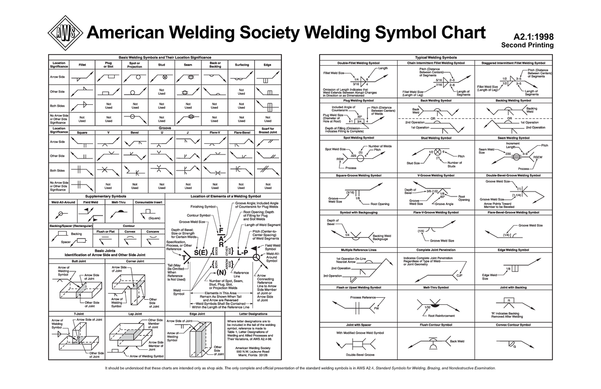 AWS Welding Symbol Chart - American Welding Society Welding Symbol ...