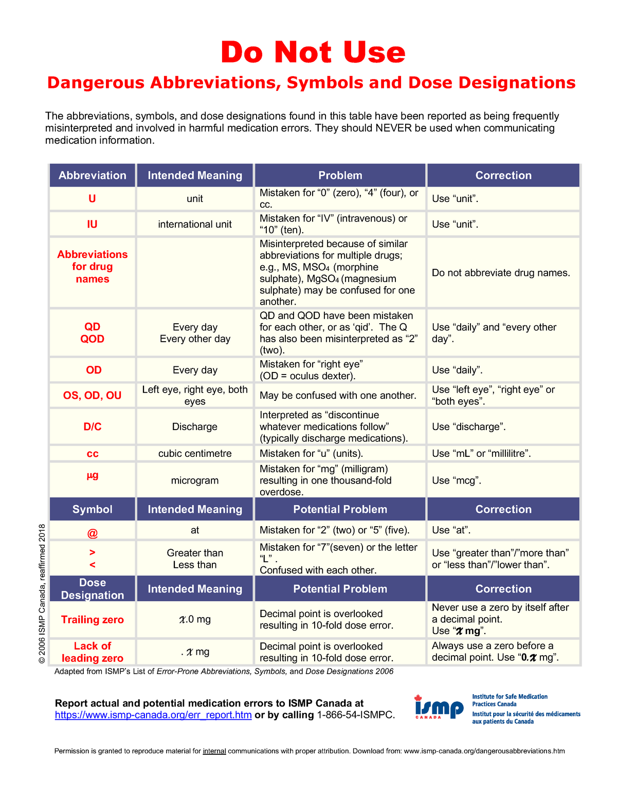 Abreviatiobs - Lecture notes all - The abbreviations, symbols, and dose ...