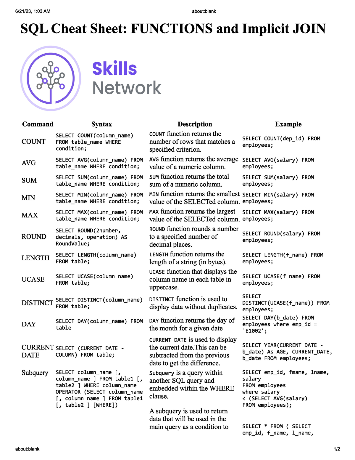 Sql Cheatsheet - B.tech - Studocu