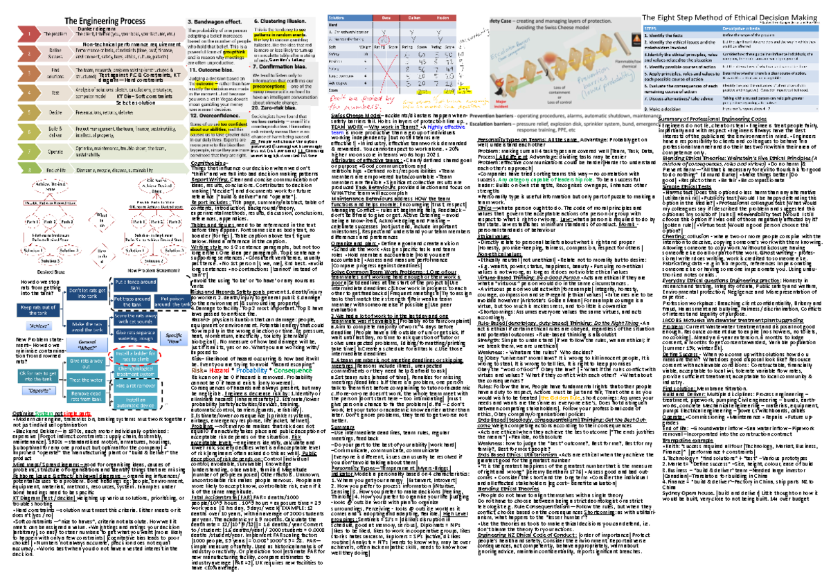 ENG101 Cheat Sheet Midterm Test - Test against P & Constraints, KT ...