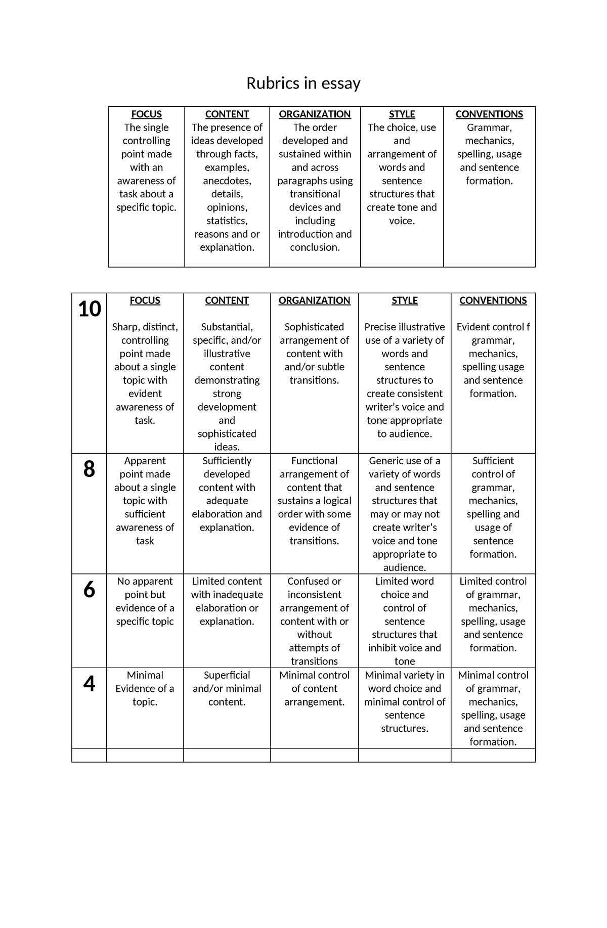 385297513 Rubrics in Essay - Rubrics in essay FOCUS The single ...