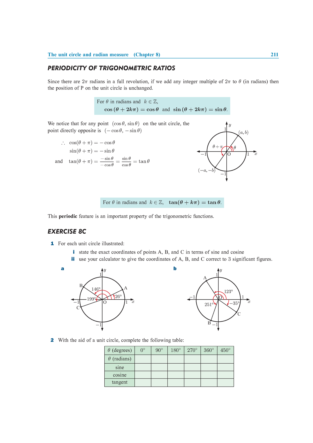 Igcse Additional Mathematics Textbook ( PDFDrive )-22 - PERIODICITY OF ...