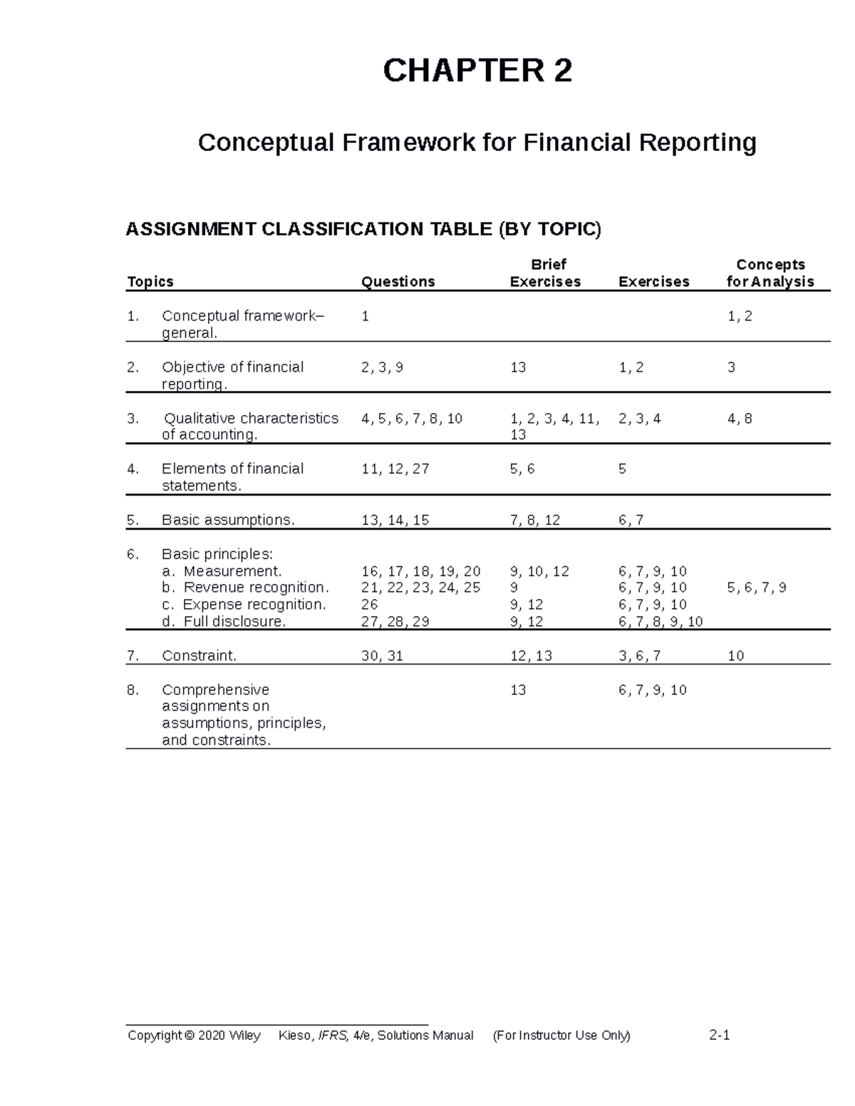 Ch02 Kieso IFRS4 SM - acct - CHAPTER 2 Conceptual Framework for ...