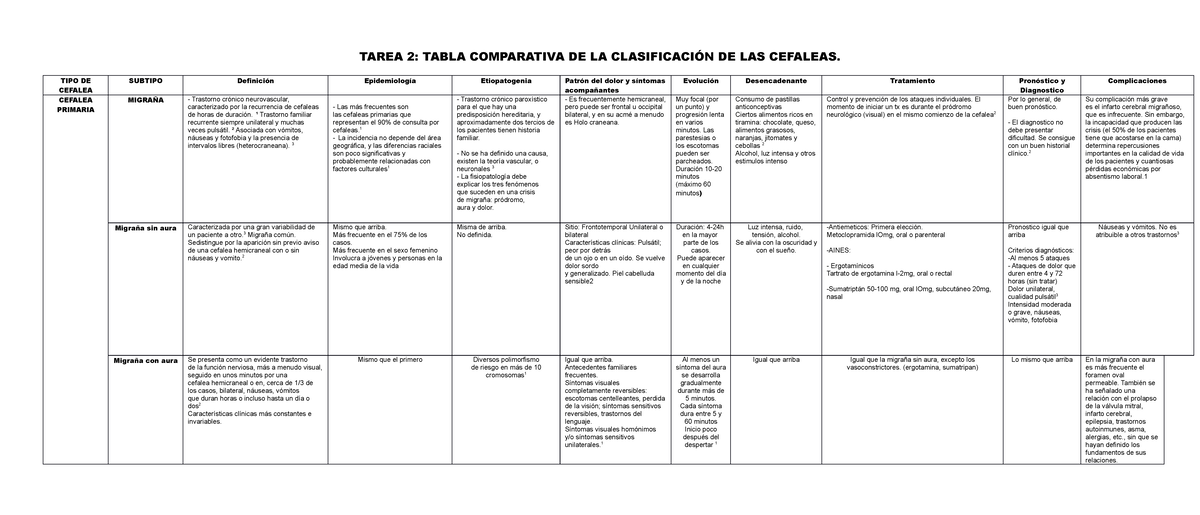 Cuadro Comparativo De Fe Studocu Kulturaupice