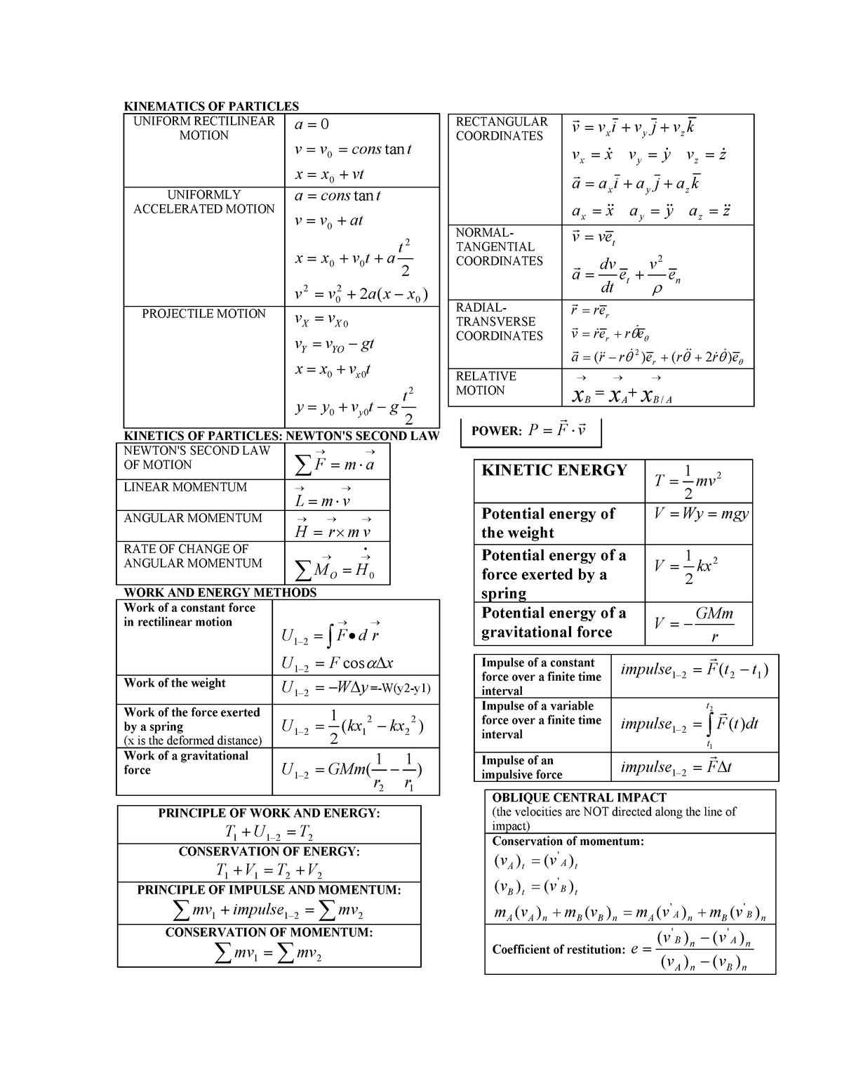 Equation Sheet 1 - KINEMATICS OF PARTICLES UNIFORM RECTILINEAR MOTION x ...