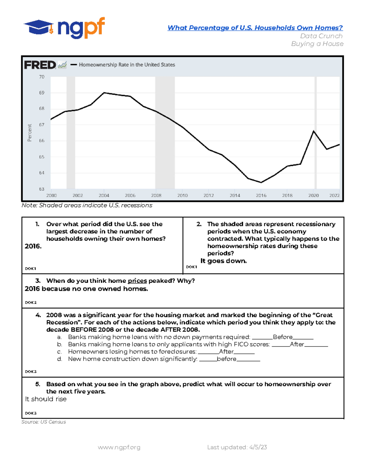  Unit 5.2 (Student) What Percentage of U.S. Households Own Homes