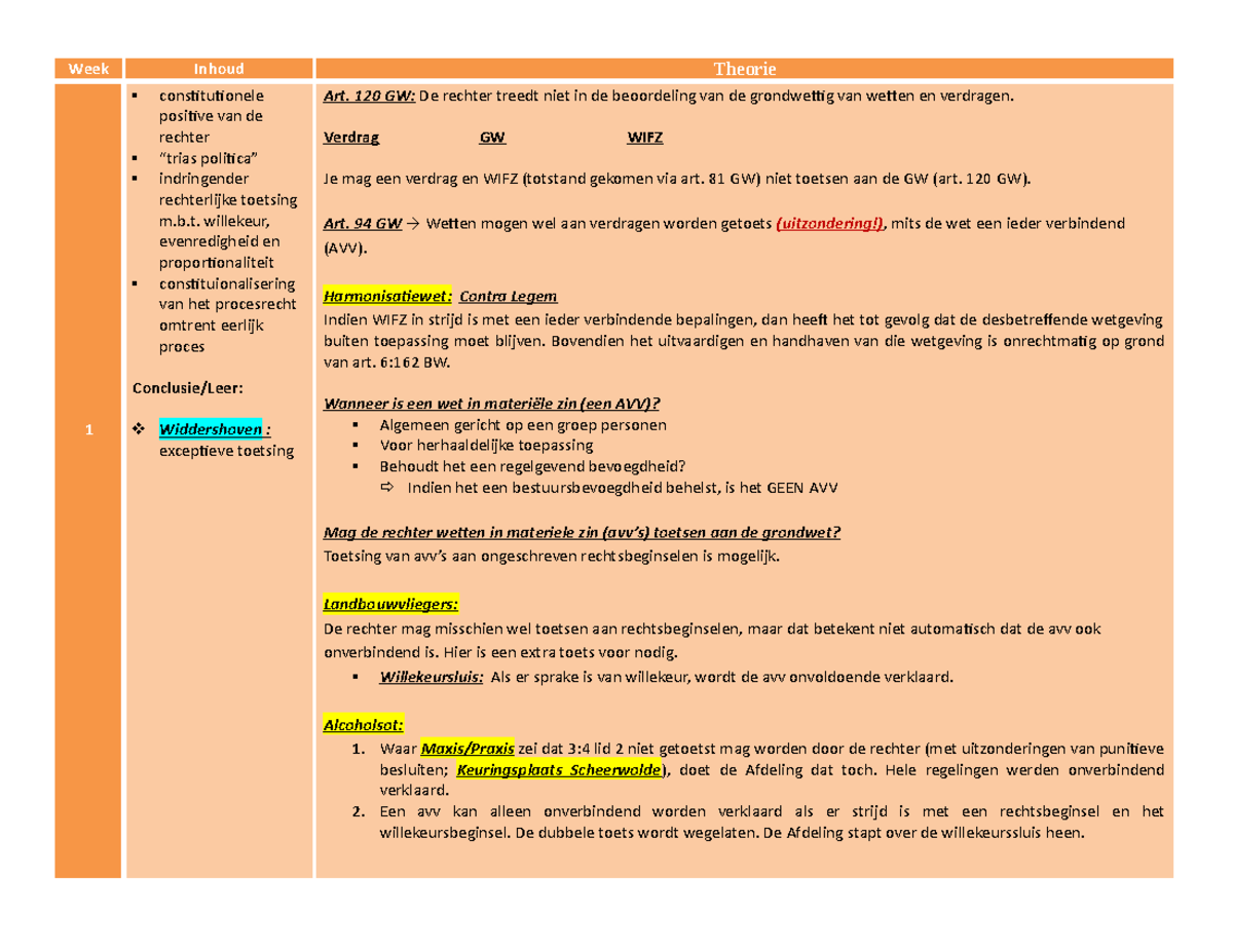 Schematische uitgewerkte theorie RTO - Week Inhoud Theorie 1