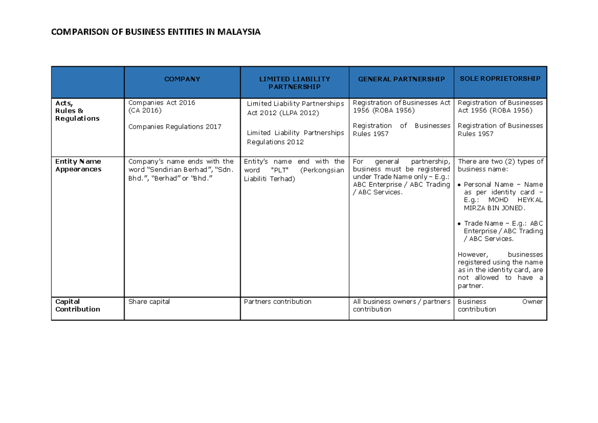 types-of-business-structures-by-cornell-irving-partners