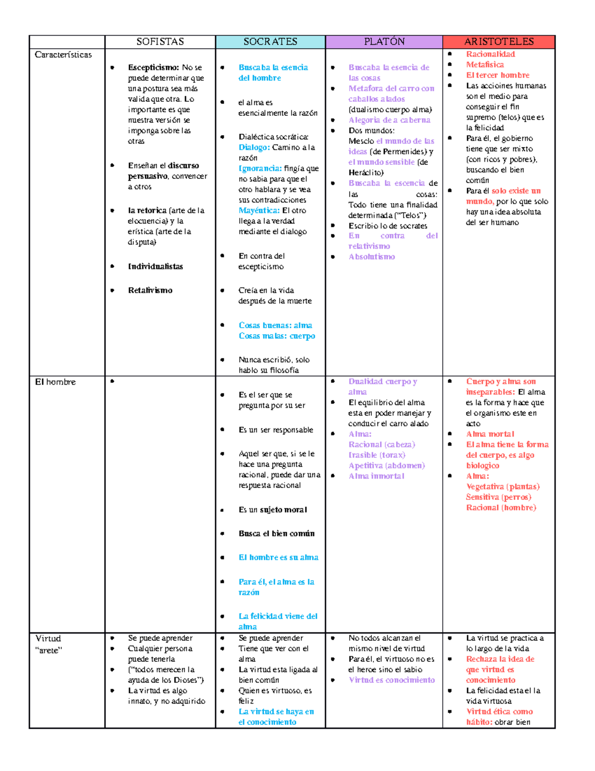 Resumen Filosofos I1 Fil1 Uc Sofistas Socrates Plat Aristoteles Caracter Studocu