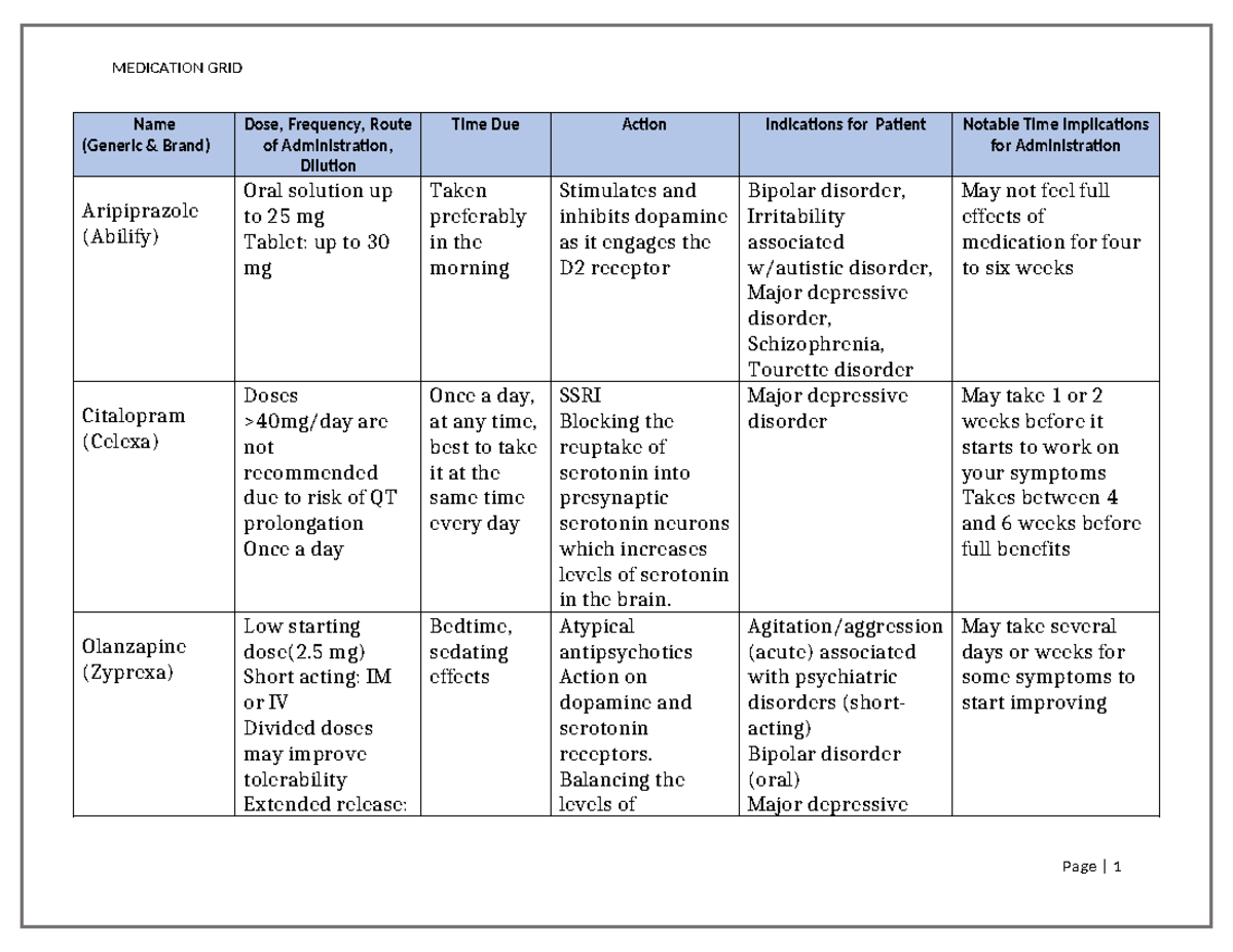 Medication Grid - psych - Name (Generic & Brand) Dose, Frequency, Route ...