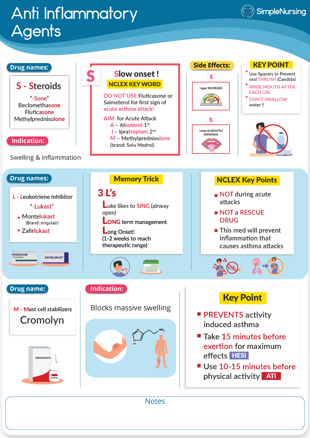 2. Anti-inflammatory Agents - Anti Inflammatory Agents Notes Indication ...