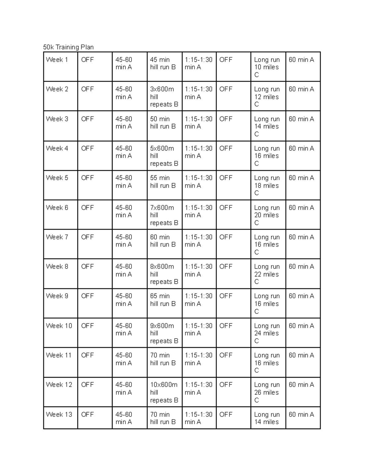 50k Training Plan - Given too - 50k Training Plan Week 1 OFF 45- min A ...