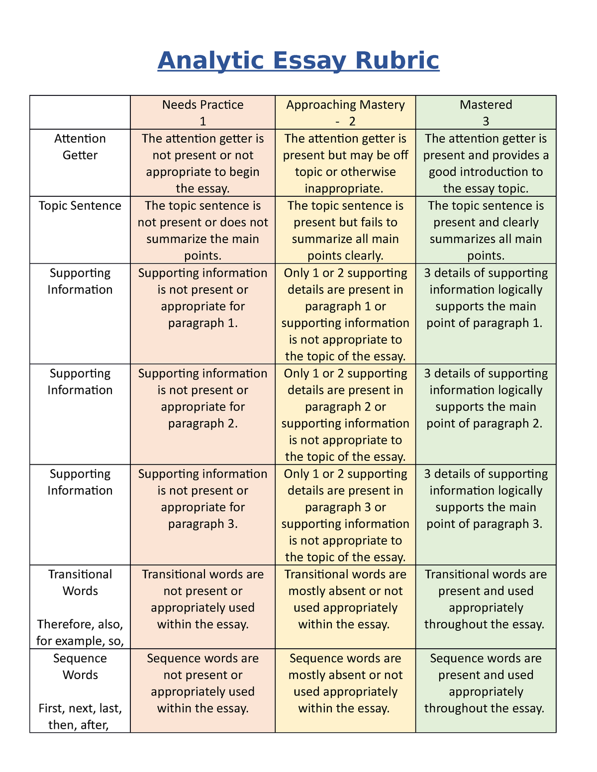 analytic rubric for writing essay