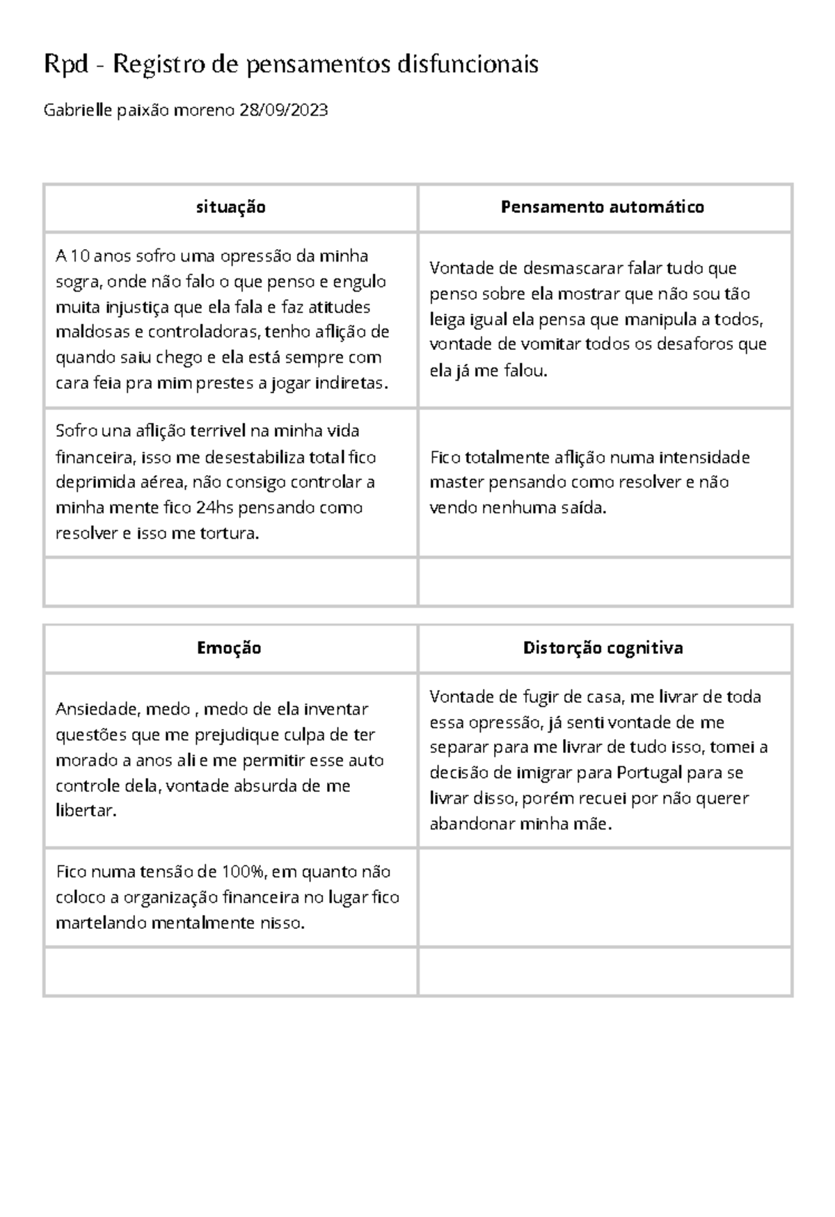 Rpd - ................. - Rpd - Registro de pensamentos disfuncionais ...