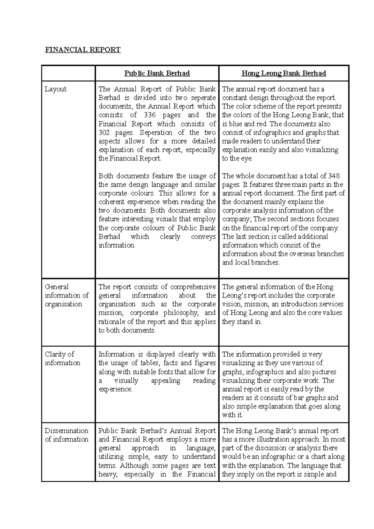 financial-pr-a3-final-financial-report-public-bank-berhad-hong-leong