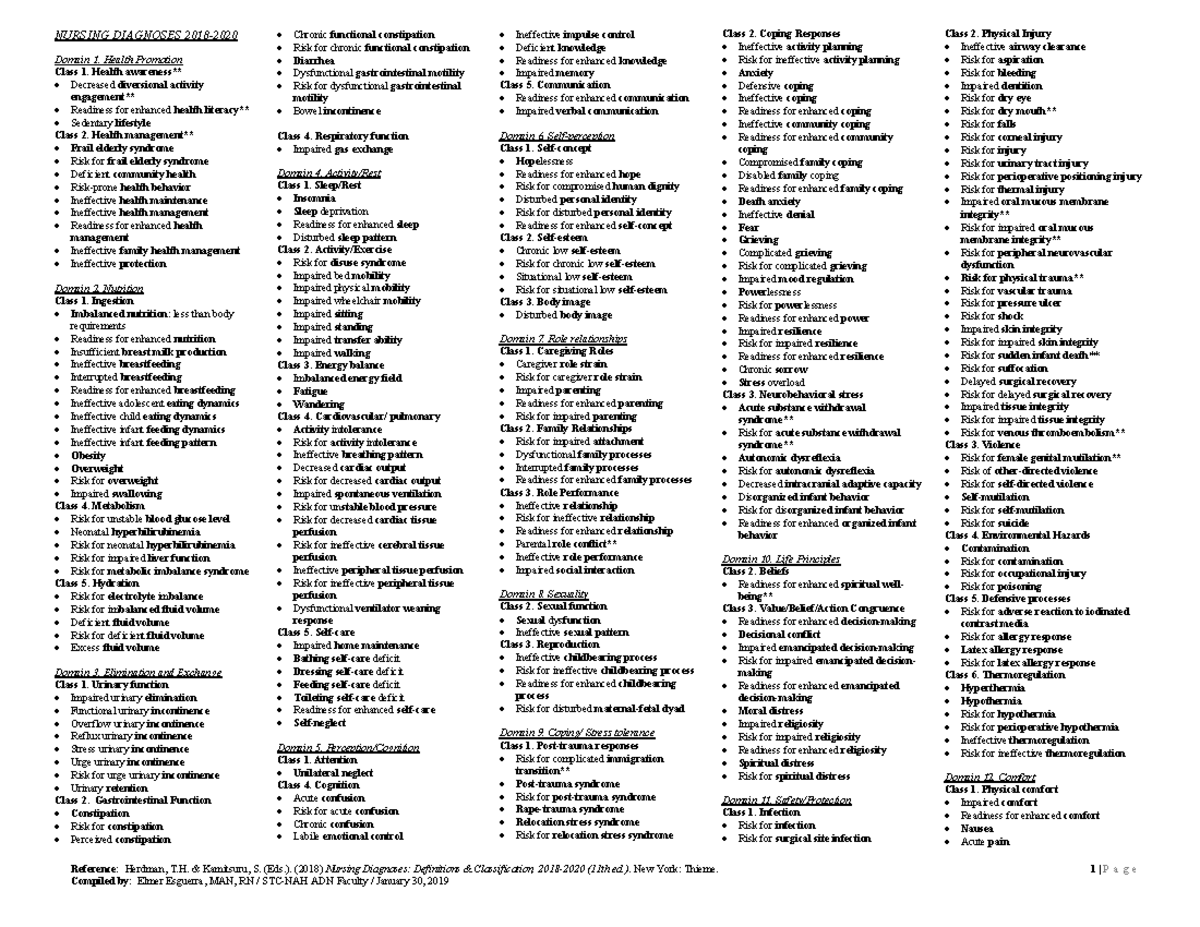 Nanda Nursing Diagnoses List 2018-2020 and Definitions - Reference ...