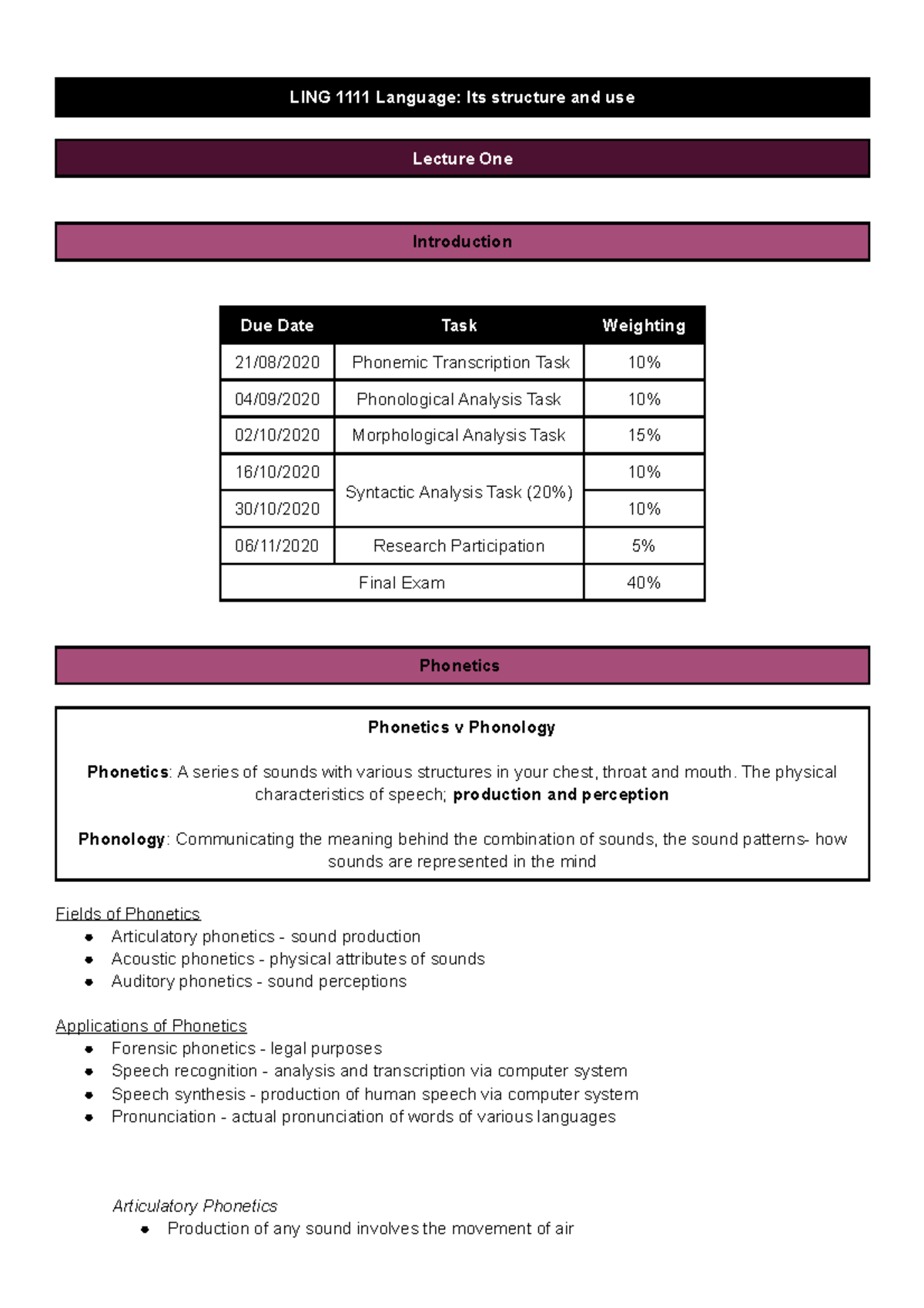 Lecture slide notes - 101945 - UWS - Studocu