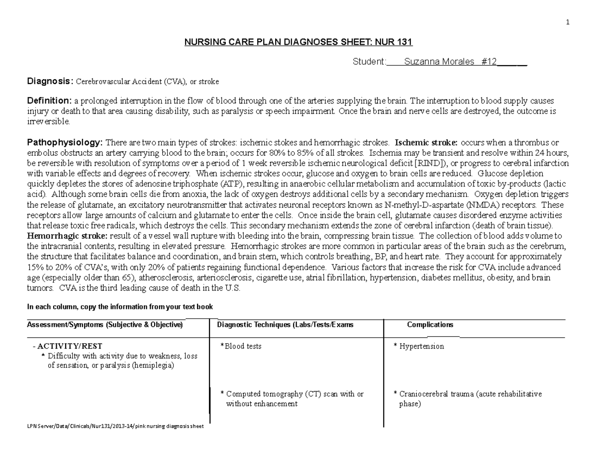 CVA care plan - pathophysiology - NURSING CARE PLAN DIAGNOSES SHEET ...