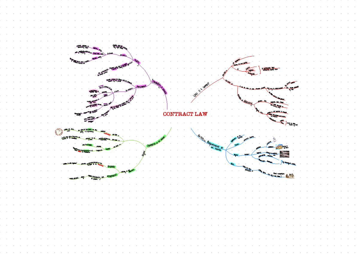 7. Contract law Riassunto Business Administration and Management