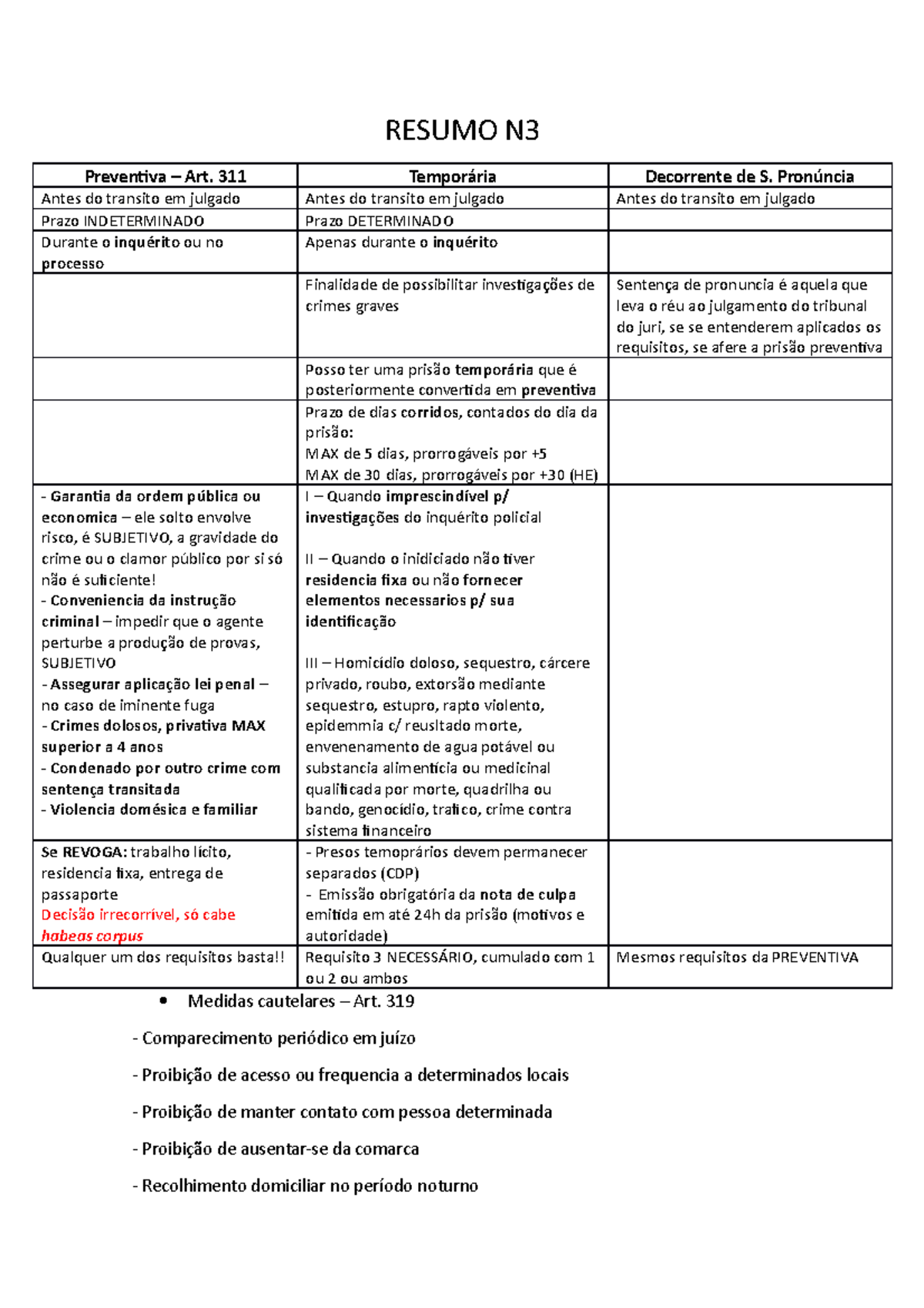 Resumo N3 Apontamentos 2 Resumo N Preventiva Art 311 Temporária