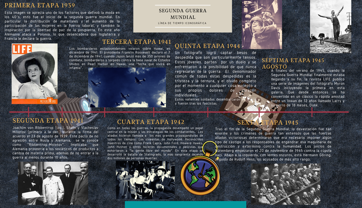 Línea De Tiempo Iconográfica Segunda Guerra Mundial Segunda Guerra