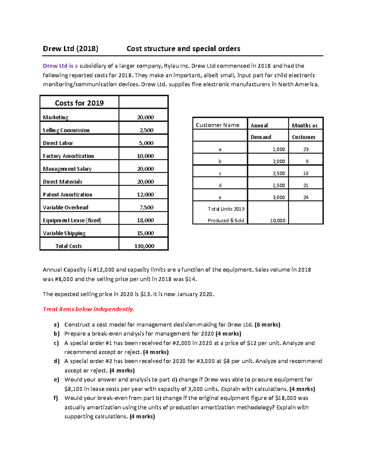 cost-structure-assignment-point