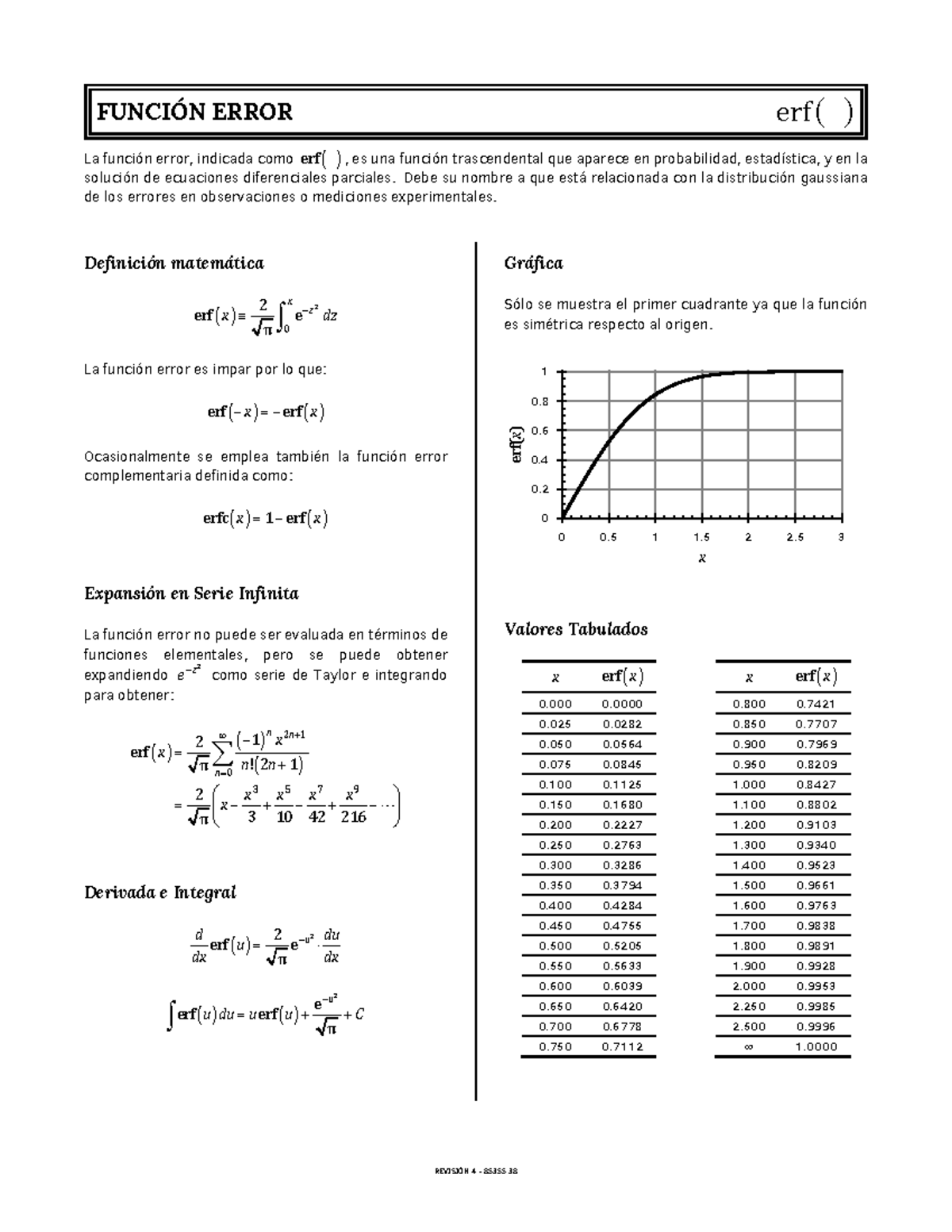 Erf - Values of erf - REVISIÓN 4 – 85355. FUNCIÓN ERROR erf( ) La ...