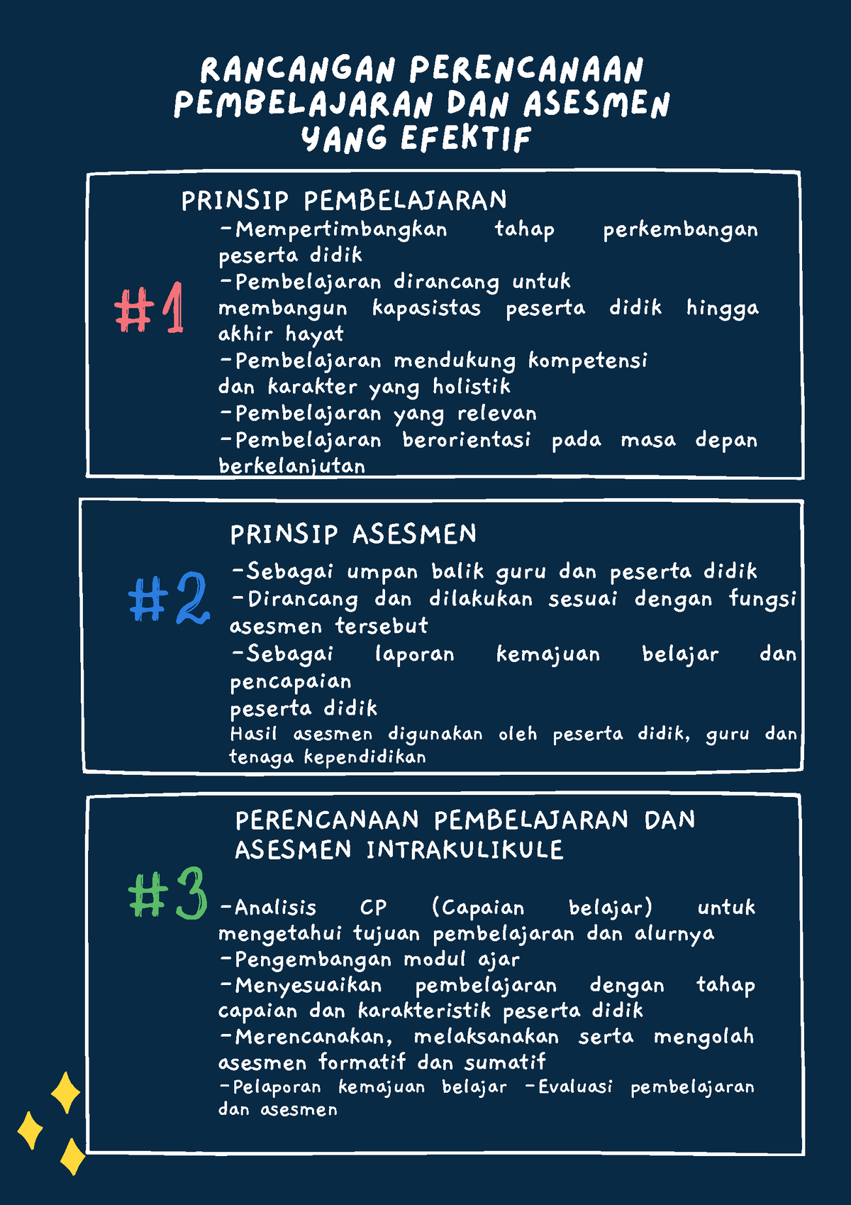 Koneksi Antar Materi Ppae Topik Infografis Rancangan Perencanaan