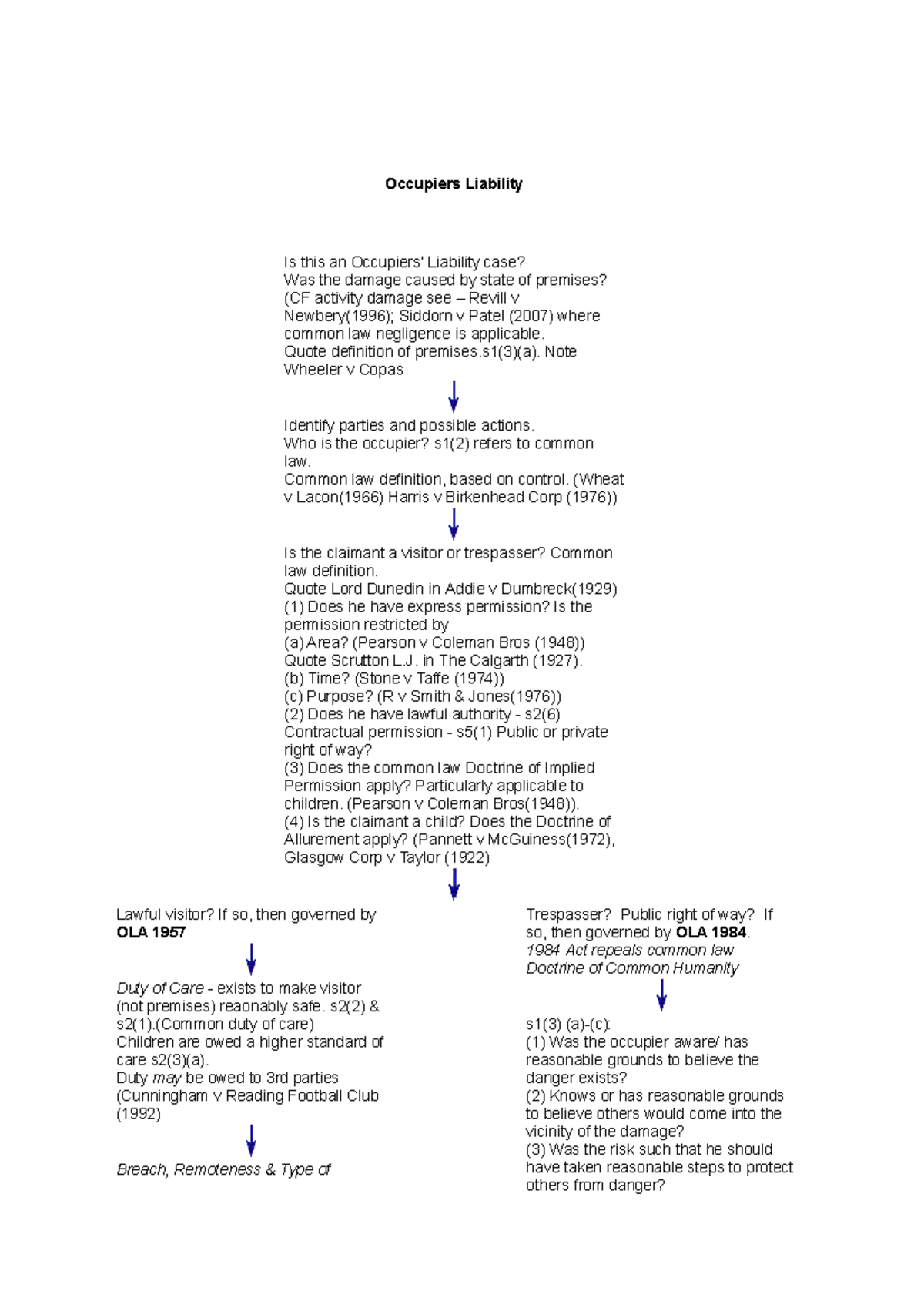 Flow Chart Occupiers Liability - Occupiers Liability Is this an ...