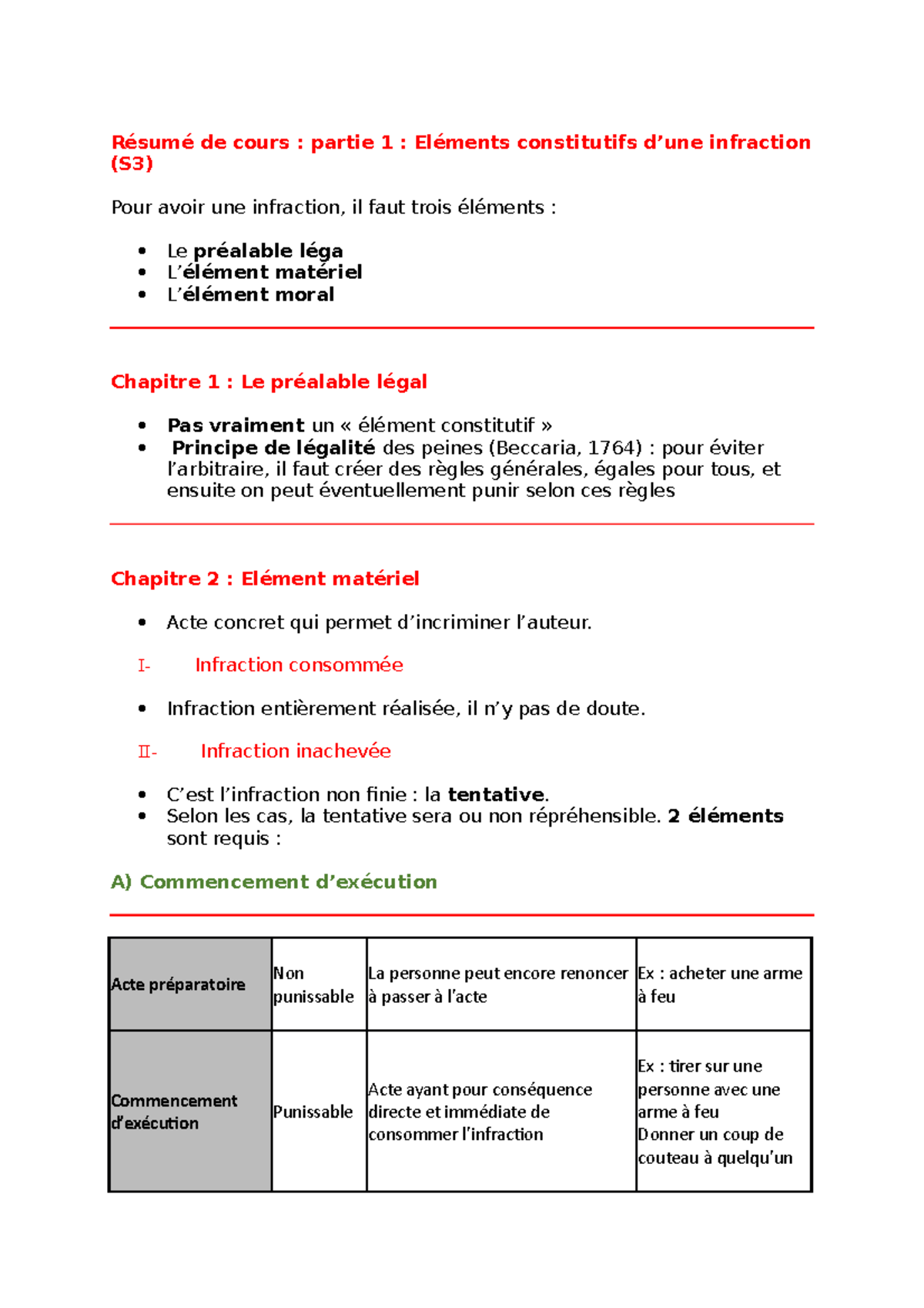 Éléments Constitutifs D'une Infraction - Résumé De Cours - Résumé De ...