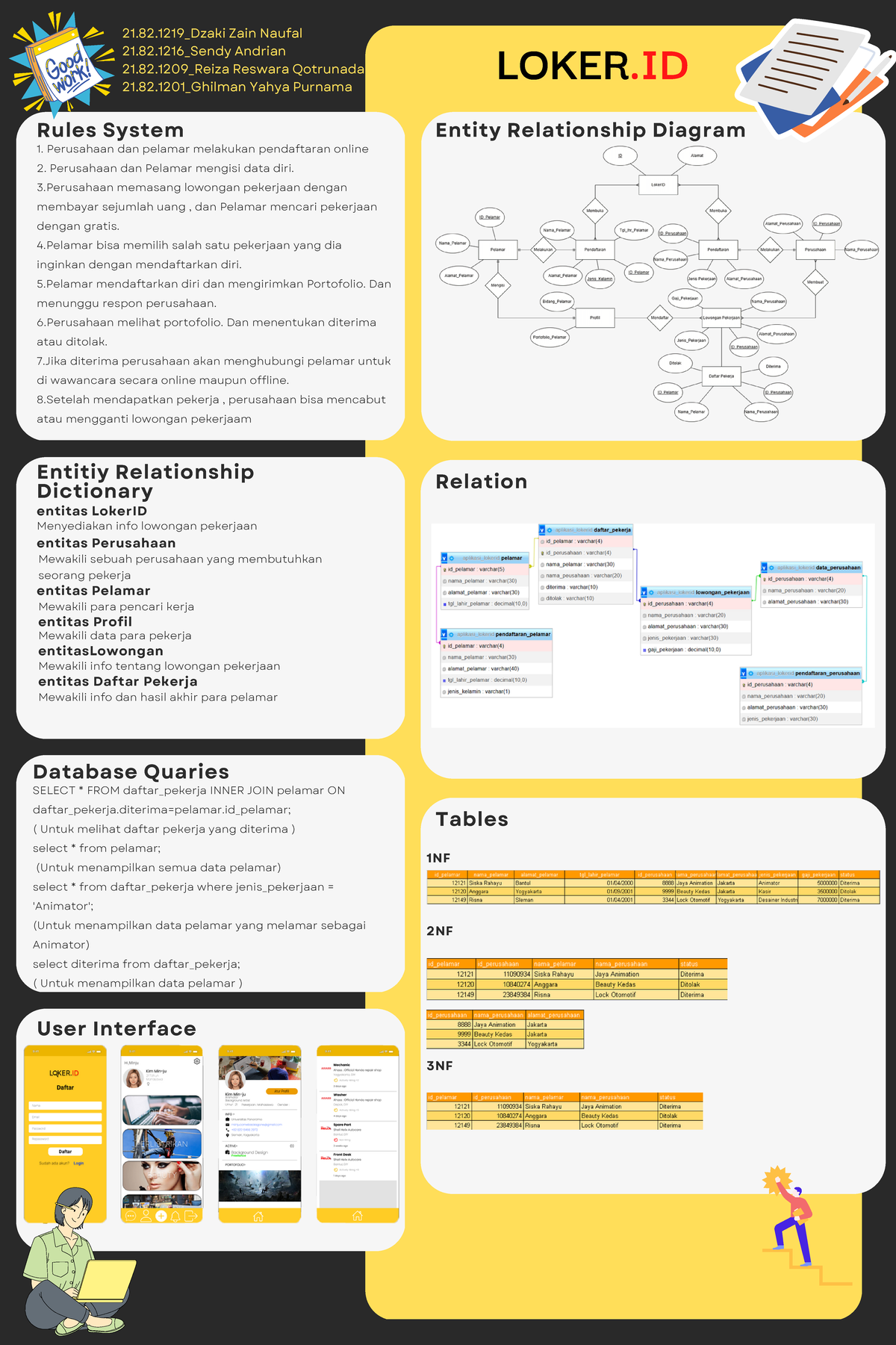 Final Project Database Manajemen - Perusahaan dan pelamar melakukan ...