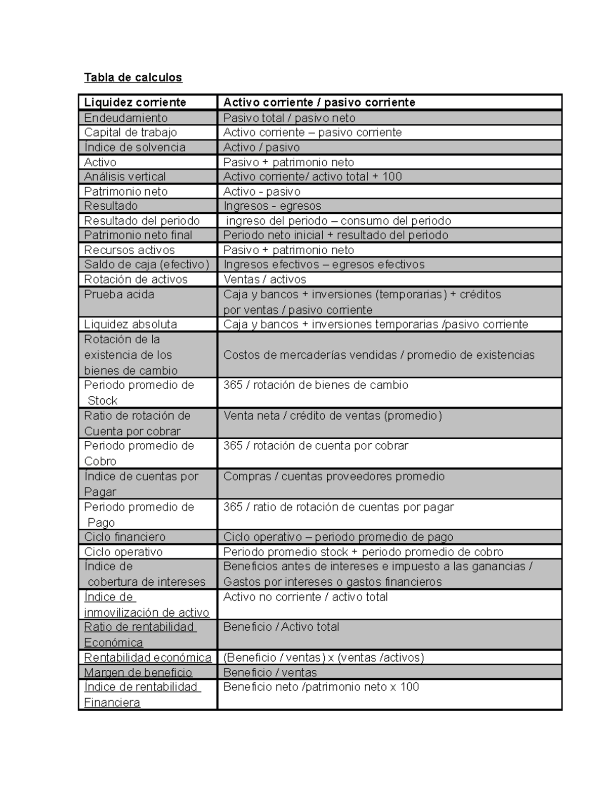 Apuntes CAEC formulas - formula ratios - Tabla de calculos Liquidez ...