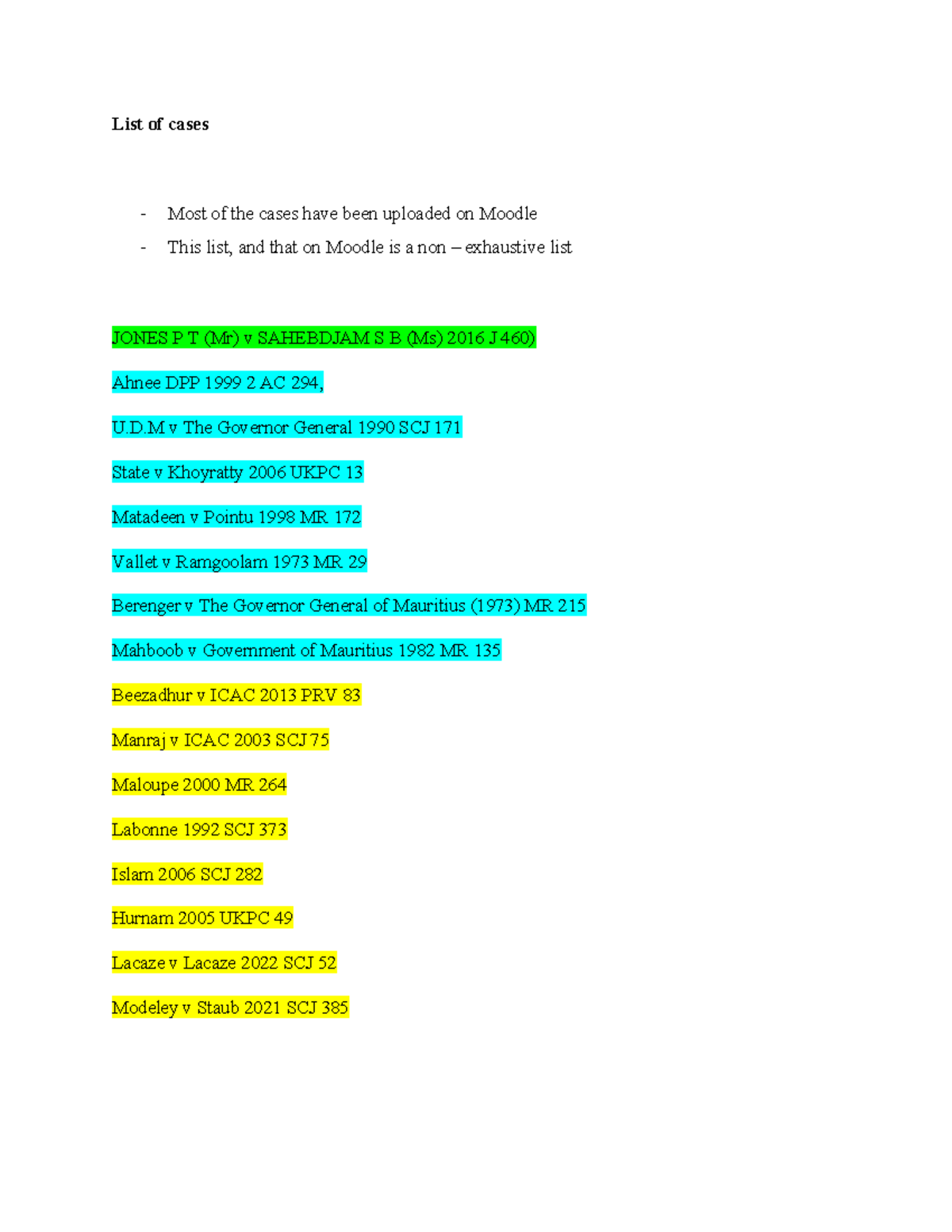 List of cases hgctgct List of cases Most of the cases have been