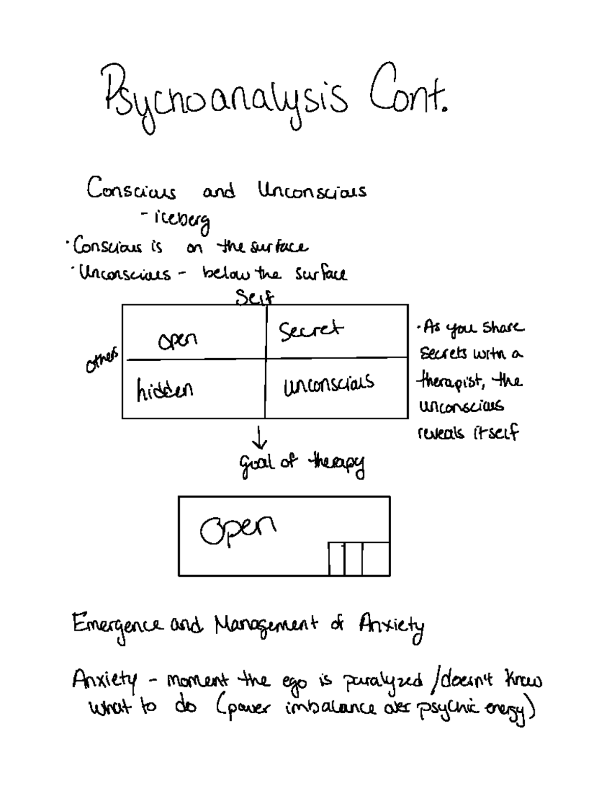 Psychoanalysis Notes Continued - Psychoanalysis Cont Conscious and ...