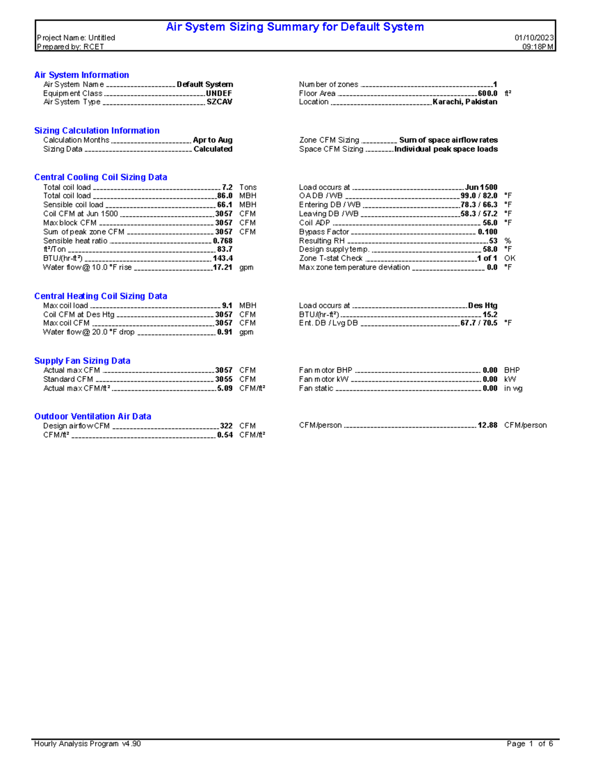 D5 - ghvcb vcb vb vbvbb - Air System Sizing Summary for Default System ...