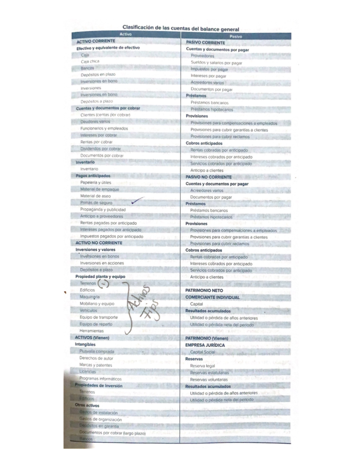 Clasificación de las cuentas del balance general - Contabilidad General ...