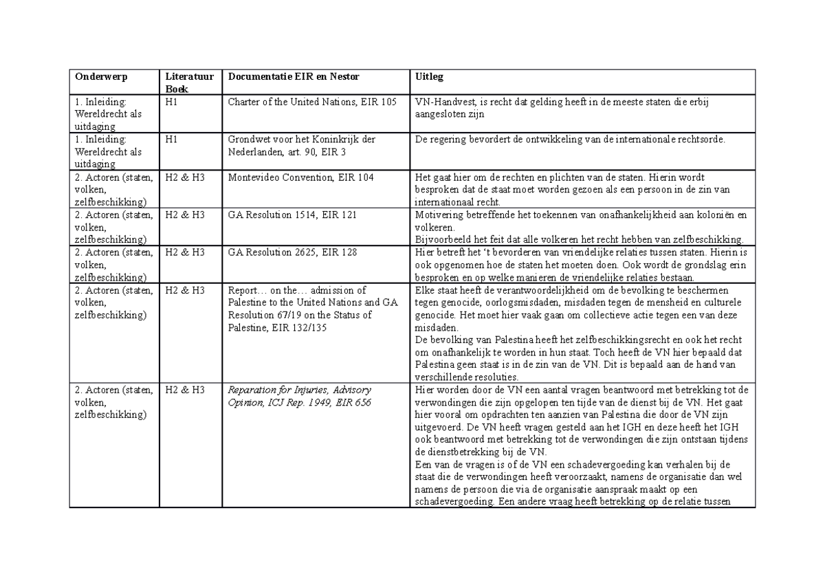Overzicht van de literatuur IPR - Onderwerp Literatuur Boek