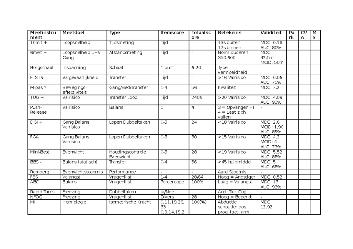 Overzicht meetinstrumenten bij neurologische aandoeningen - Meetinstru