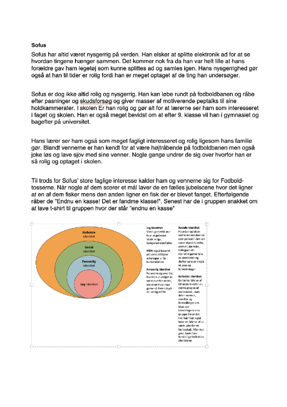 Sofus Og Identitetscirkler - Samfundsfag - Studocu
